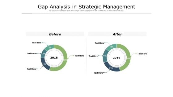 Gap Analysis In Strategic Management Ppt PowerPoint Presentation Show Example Introduction