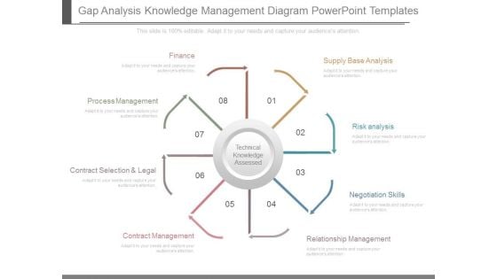 Gap Analysis Knowledge Management Diagram Powerpoint Templates