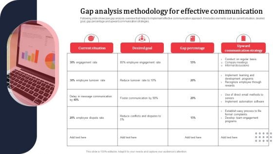 Gap Analysis Methodology For Effective Communication Ppt PowerPoint Presentation Diagram Lists PDF