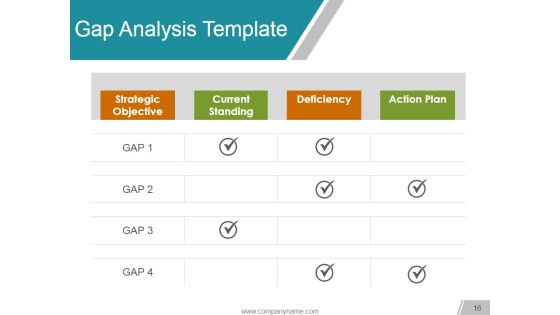 Gap Analysis Methods And Models Ppt PowerPoint Presentation Complete Deck With Slides Slide15