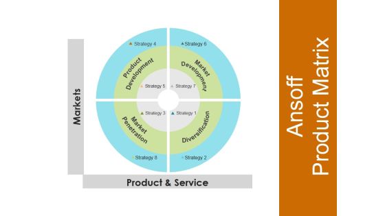 Gap Analysis Methods And Models Ppt PowerPoint Presentation Complete Deck With Slides Slide18