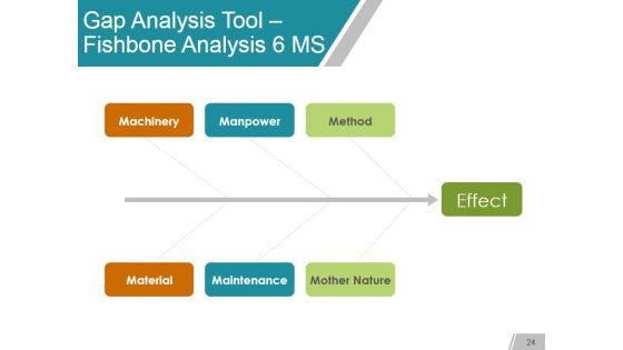 Gap Analysis Methods And Models Ppt PowerPoint Presentation Complete Deck With Slides Slide23