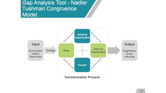 Gap Analysis Methods And Models Ppt PowerPoint Presentation Complete Deck With Slides Slide25