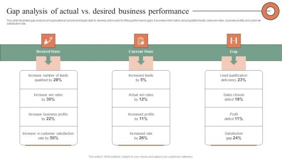 Gap Analysis Of Actual Vs Desired Business Performance Infographics PDF