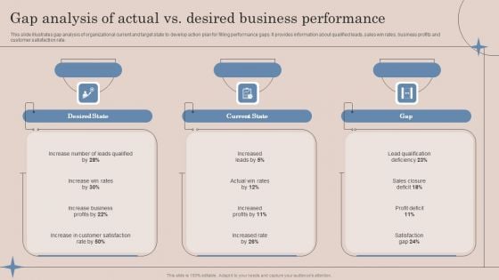 Gap Analysis Of Actual Vs Desired Business Performance Ppt Professional Graphics PDF Gap Analysis Of Actual Vs Desired Business Performance Ppt Professional Graphics PDF