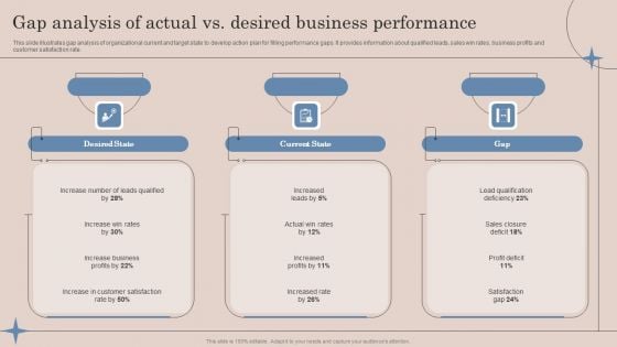 Gap Analysis Of Actual Vs Desired Business Performance Ppt Professional Graphics PDF