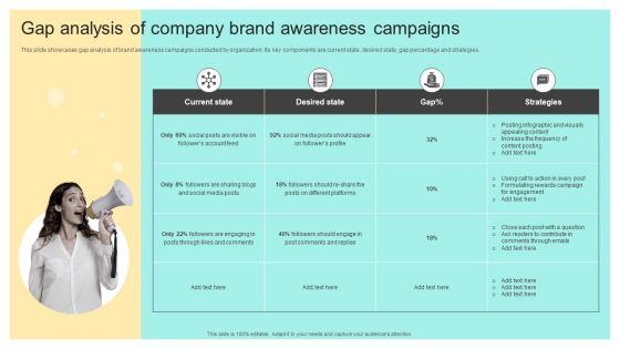 Gap Analysis Of Company Brand Awareness Campaigns Online And Offline Brand Download PDF