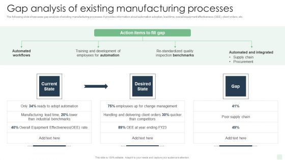 Gap Analysis Of Existing Manufacturing Processes Automated Manufacturing Process Deployment Pictures PDF