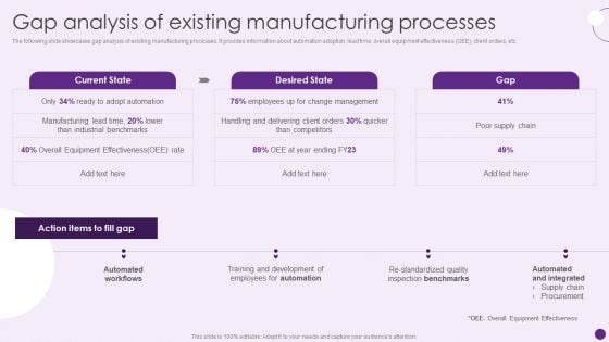 Gap Analysis Of Existing Manufacturing Processes Deploying Automation To Enhance Summary PDF Gap Analysis Of Existing Manufacturing Processes Deploying Automation To Enhance Summary PDF