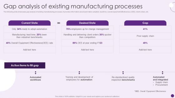 Gap Analysis Of Existing Manufacturing Processes Deploying Automation To Enhance Summary PDF