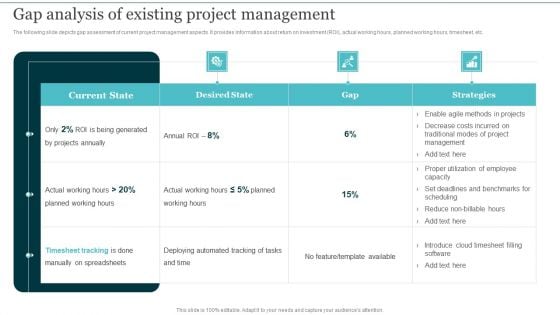 Gap Analysis Of Existing Project Management Integrating Cloud Computing To Enhance Projects Effectiveness Diagrams PDF