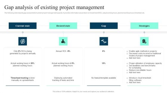 Gap Analysis Of Existing Project Management Ppt PowerPoint Presentation File Outline PDF