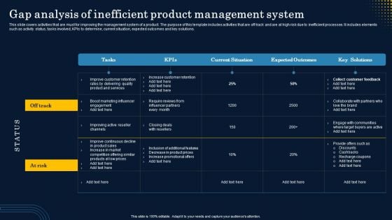 Gap Analysis Of Inefficient Product Management System Professional PDF