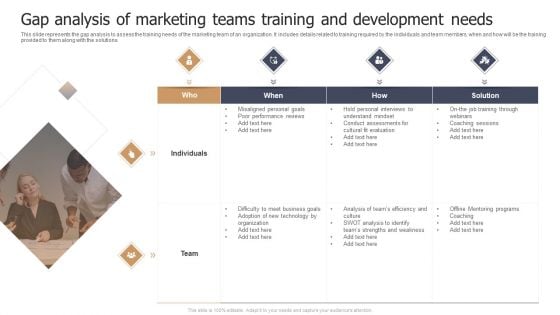 Gap Analysis Of Marketing Teams Training And Development Needs Information PDF