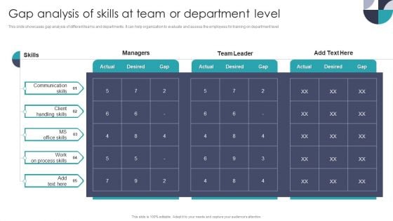 Gap Analysis Of Skills At Team Or Department Level Graphics PDF