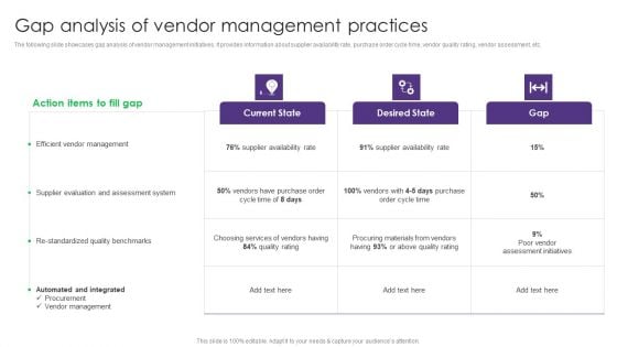 Gap Analysis Of Vendor Management Practices Vendor Management System Deployment Rules PDF