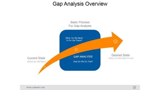 Gap Analysis Overview Ppt PowerPoint Presentation Ideas Design Inspiration Gap Analysis Overview Ppt PowerPoint Presentation Ideas Design Inspiration
