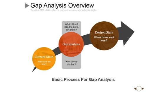 Gap Analysis Overview Ppt PowerPoint Presentation Model Show