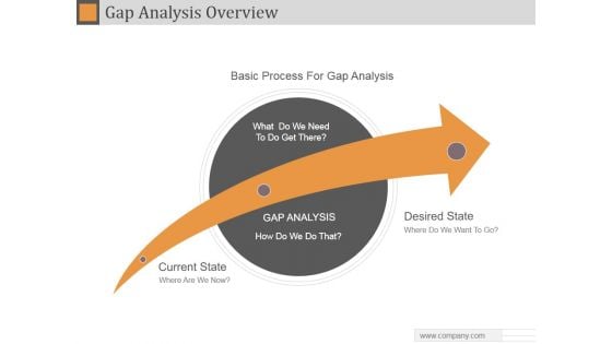 Gap Analysis Overview Ppt PowerPoint Presentation Rules