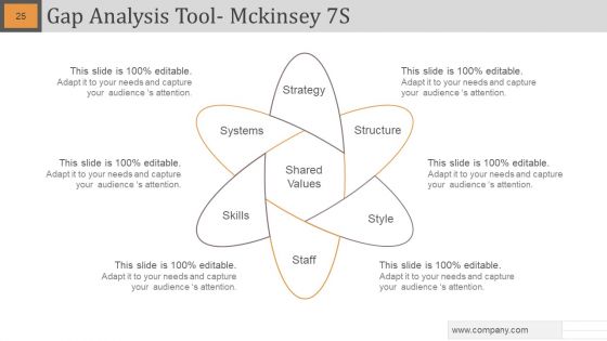 Gap Analysis Powerpoint Slide Designs