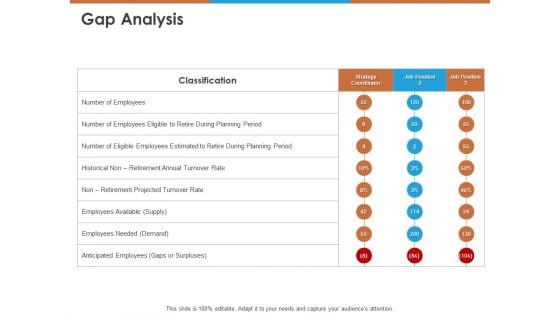 Gap Analysis Ppt PowerPoint Presentation Gallery Inspiration PDF Gap Analysis Ppt PowerPoint Presentation Gallery Inspiration PDF