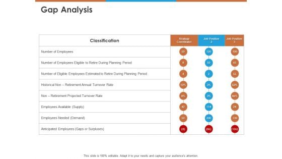 Gap Analysis Ppt PowerPoint Presentation Gallery Inspiration PDF