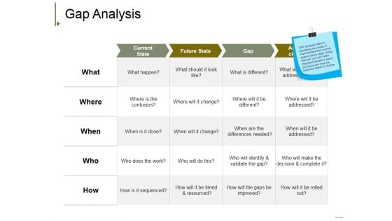 Gap Analysis Ppt PowerPoint Presentation Model Pictures