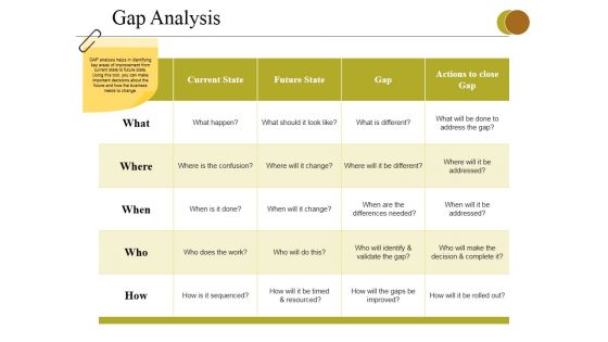 Gap Analysis Ppt PowerPoint Presentation Pictures Graphics Gap Analysis Ppt PowerPoint Presentation Pictures Graphics