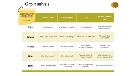 Gap Analysis Ppt PowerPoint Presentation Pictures Graphics