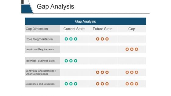 Gap Analysis Ppt PowerPoint Presentation Show Inspiration