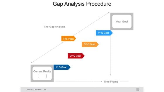 Gap Analysis Procedure Ppt PowerPoint Presentation Layouts Backgrounds