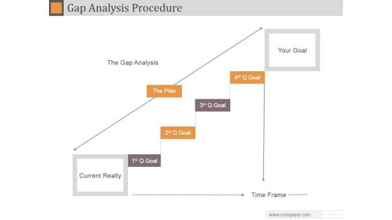 Gap Analysis Procedure Ppt PowerPoint Presentation Slide