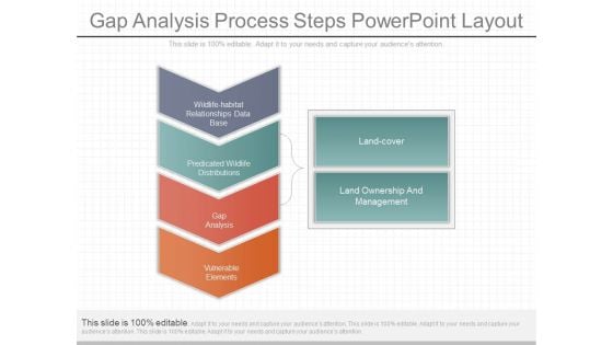 Gap Analysis Process Steps Powerpoint Layout