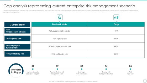 Gap Analysis Representing Current Enterprise Risk Management Scenario Elements PDF