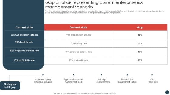 Gap Analysis Representing Current Enterprise Risk Management Scenario Slides PDF