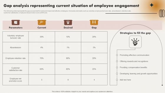 Gap Analysis Representing Current Situation Of Employee Engagement Structure PDF