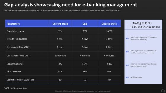 Gap Analysis Showcasing Need For E Banking Management Diagrams PDF