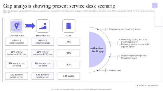 Gap Analysis Showing Present Service Desk Scenario Background PDF