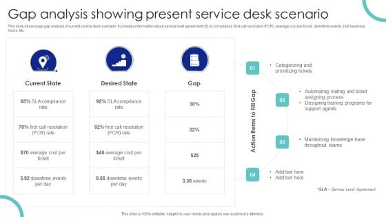 Gap Analysis Showing Present Service Desk Scenario Ppt PowerPoint Presentation File Example PDF