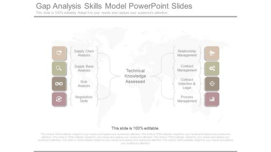 Gap Analysis Skills Model Powerpoint Slides Gap Analysis Skills Model Powerpoint Slides