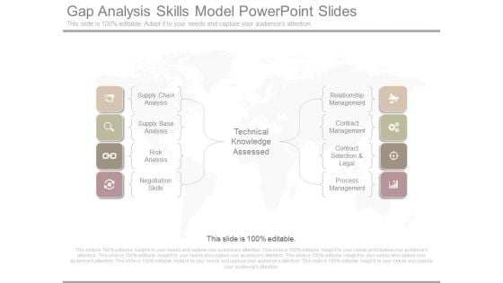 Gap Analysis Skills Model Powerpoint Slides