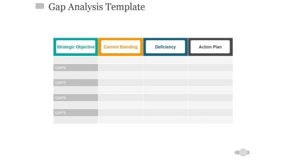 Gap Analysis Template 2 Ppt PowerPoint Presentation Outline Rules