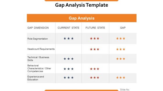 Gap Analysis Template Ppt PowerPoint Presentation Icon Graphics