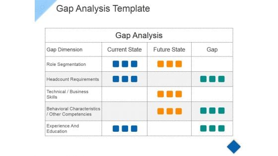 Gap Analysis Template Ppt PowerPoint Presentation Inspiration Design Templates