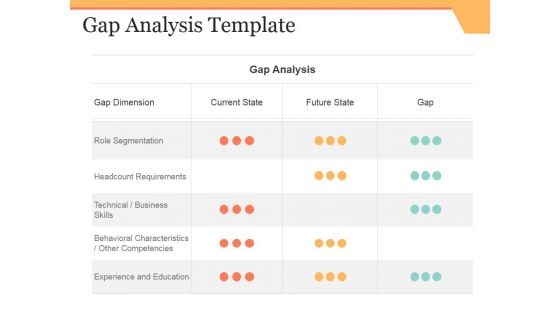 Gap Analysis Template Ppt PowerPoint Presentation Show Styles