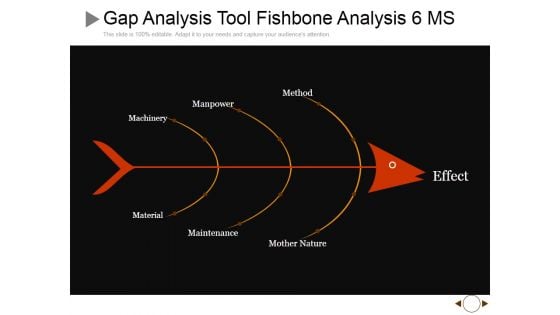 Gap Analysis Tool Fishbone Analysis 6 MS Ppt PowerPoint Presentation Summary Graphic Images