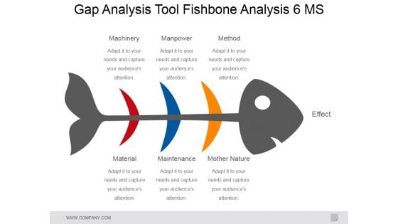 Gap Analysis Tool Fishbone Analysis 6 Ms Ppt PowerPoint Presentation Ideas Slides