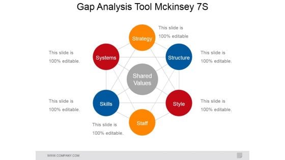 Gap Analysis Tool Mckinsey 7S Ppt PowerPoint Presentation File Example