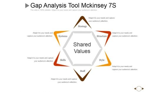 Gap Analysis Tool Mckinsey 7S Ppt PowerPoint Presentation Infographic Template Example