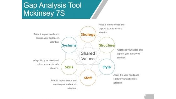 Gap Analysis Tool Mckinsey 7s Ppt Powerpoint Presentation Styles Slideshow